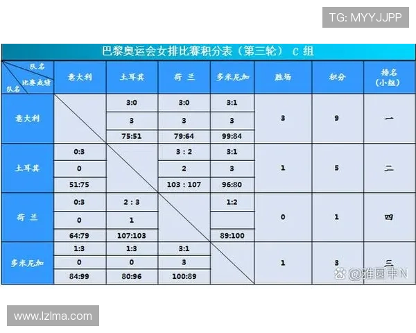 深圳排球队在奥运会上的状态表现分析与点评 深圳排球队在奥运会上的状态表现分析与点评