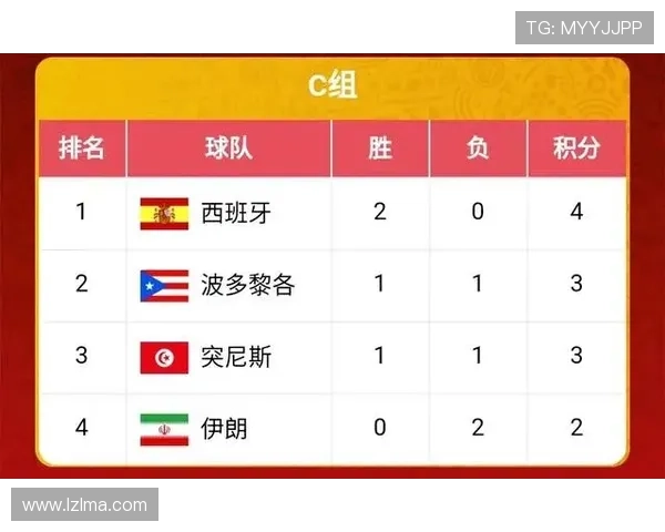 北京足球队以94分稳居杯赛积分榜首位争夺冠军势头强劲