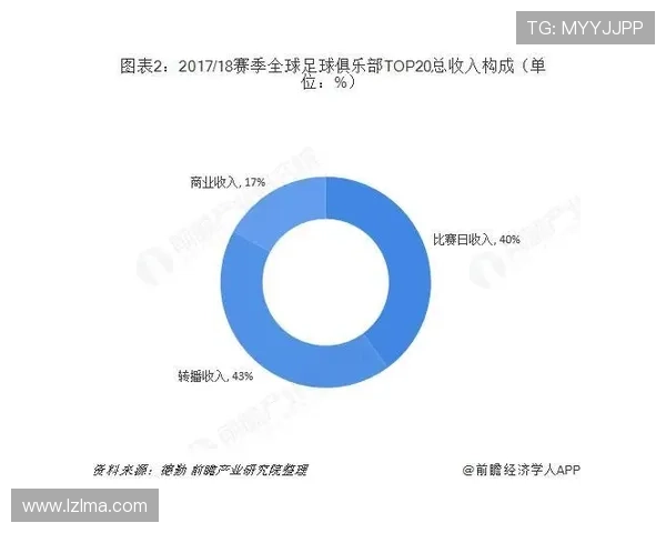 国内足球明星现状分析与未来发展趋势探讨